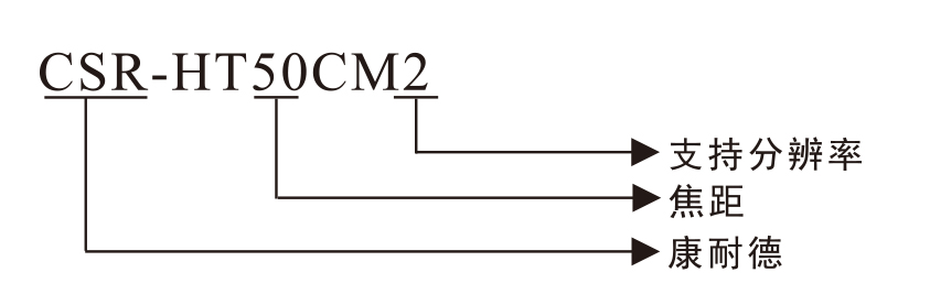 CCTV镜头选购指南的图片
