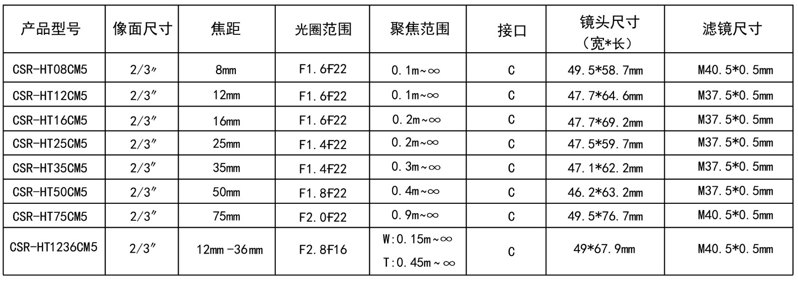 500万CCTV技术参数的图片
